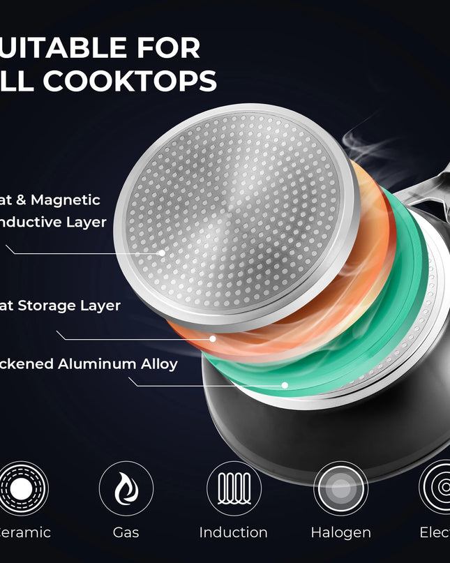 Fadware 20cm Non-Stick Frying Pan - Induction Ready & Easy Clean