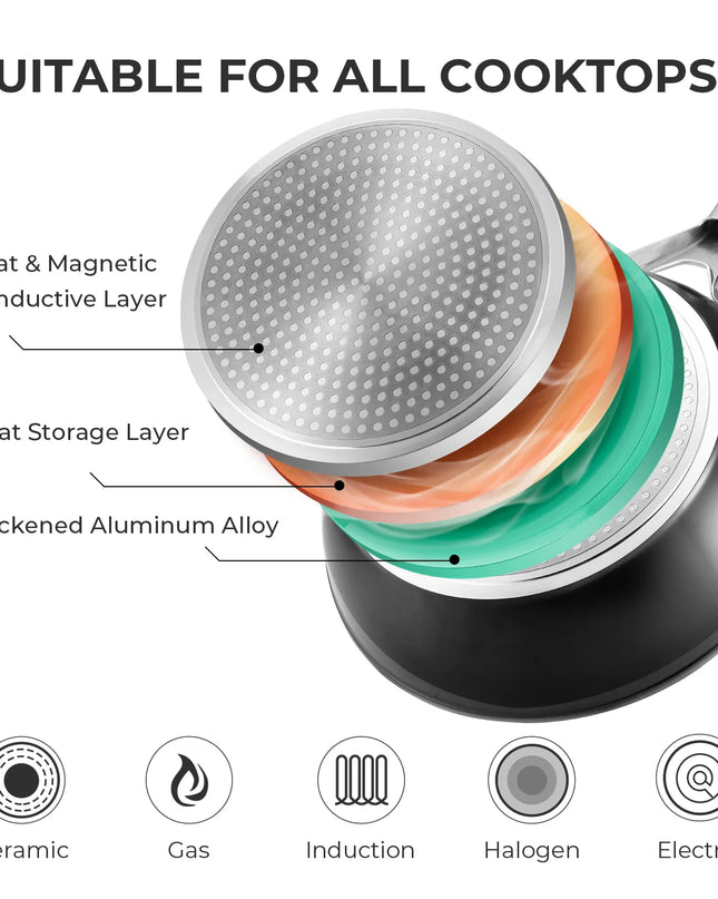 Fadware 20cm Non-Stick Frying Pan - Induction Ready & Easy Clean