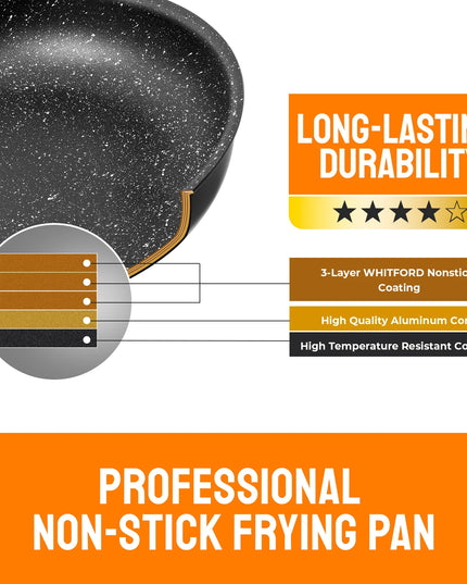 Fadware Non-Stick Frying Pan Set - Removable Handle, Induction Safe