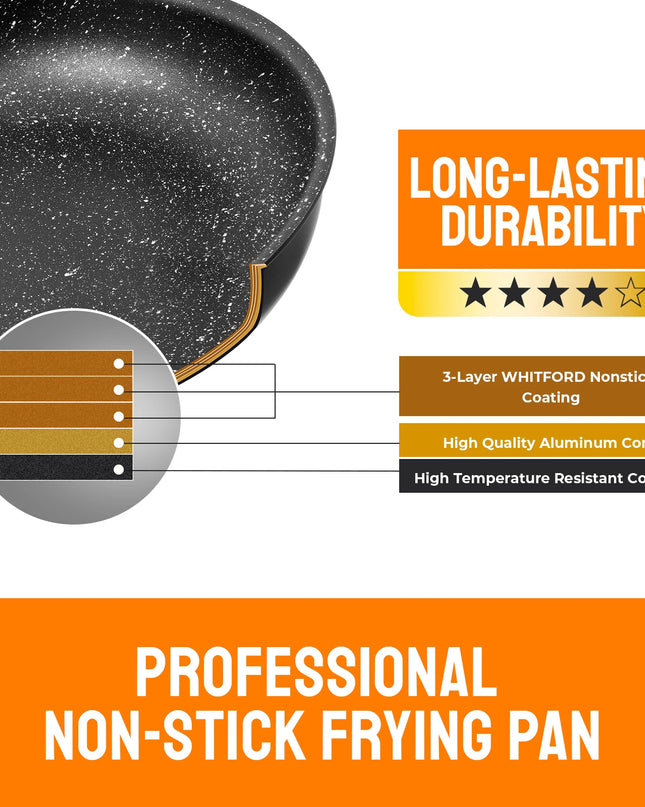 Fadware Non-Stick Frying Pan Set - Removable Handle, Induction Safe