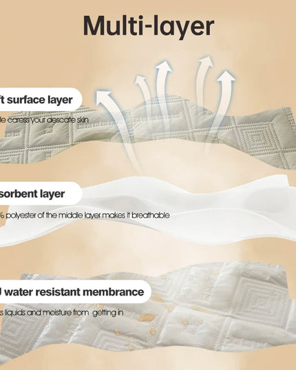 Waterproof Quilted Fitted Mattress Cover - Soft & Durable Bedding
