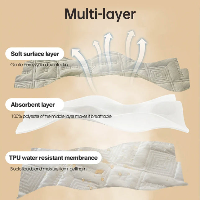 Waterproof Quilted Fitted Mattress Cover - Soft & Durable Bedding